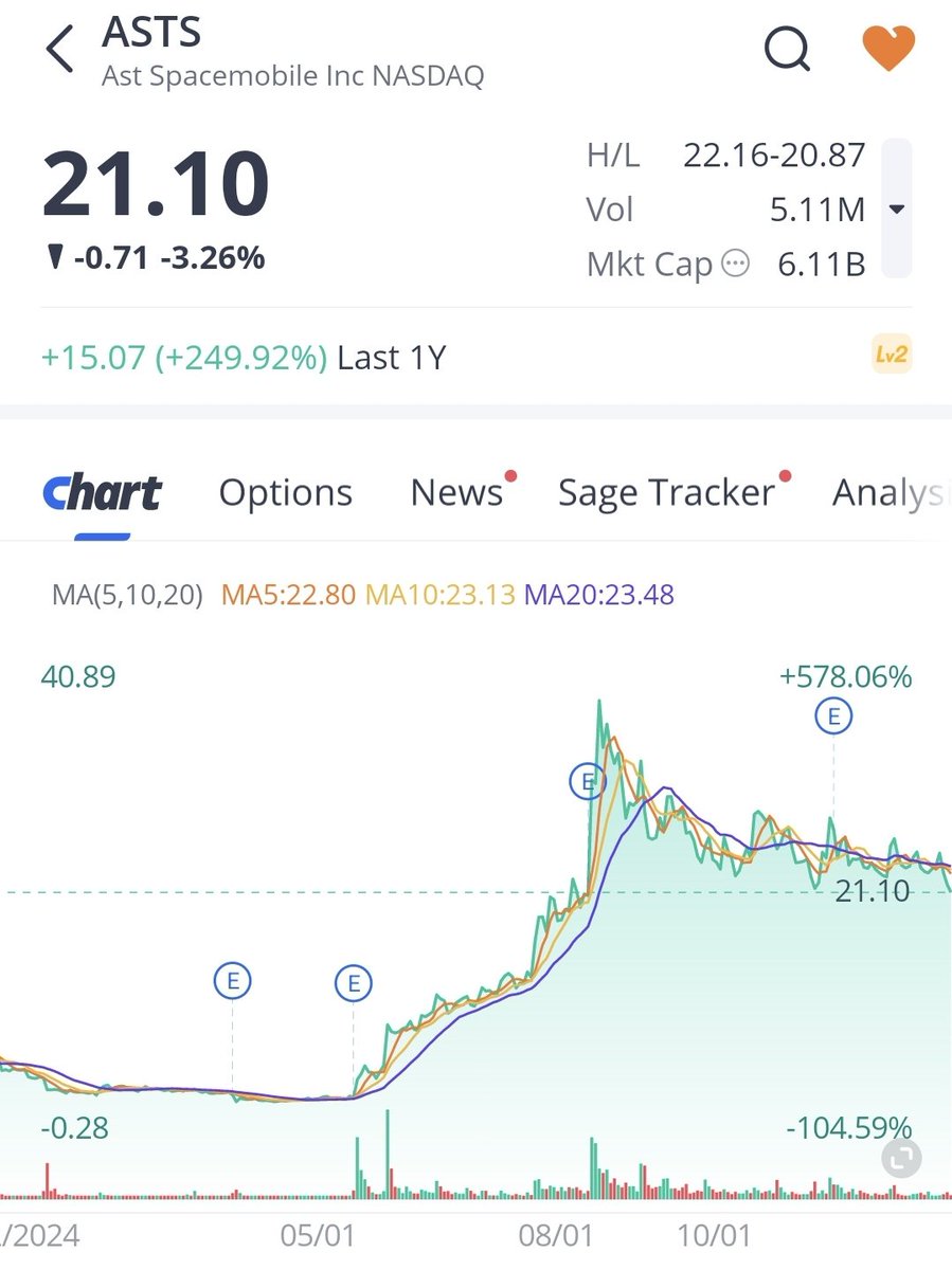 ASTS Investors 🅰️ tweet media