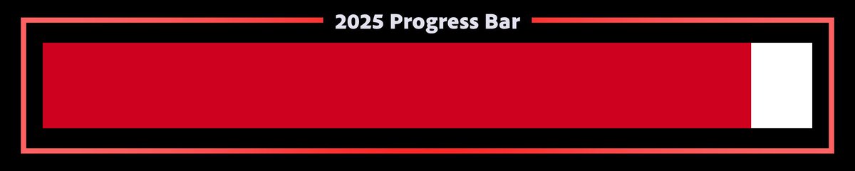 year_progress's tweet image. 2025 is 92% complete.