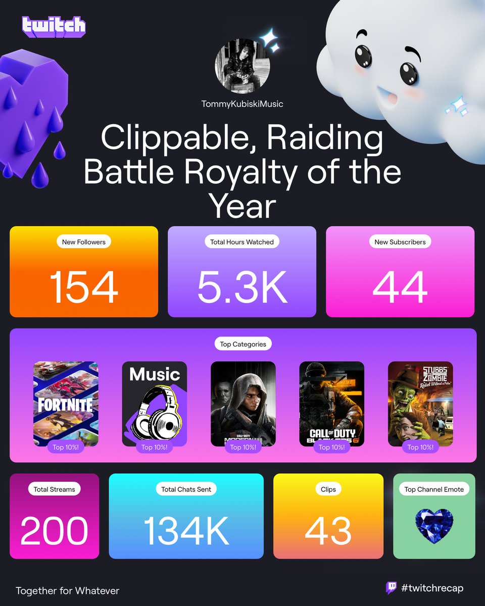 TommyKubiski's tweet image. Happy New Year’s Eve, everybody! I hope you all &amp;amp; your families have a great rest of 2024 &amp;amp; a great start to the New Year. This year had a lot in store for me &amp;amp; I appreciate the family &amp;amp; friends who’ve been there for me through it to make it one of much change, growth, healing,..