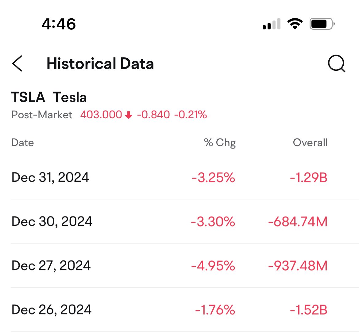 $TSLA #TSLA - MY GOD!

Institutes selling in Billions for the last few days