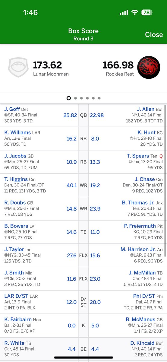 joshmoonboy's tweet photo. Tee Higgins giveth 🤩
And taketh away 😞

Won one championship and lost the other. https://t.co/vWundZSGMU
