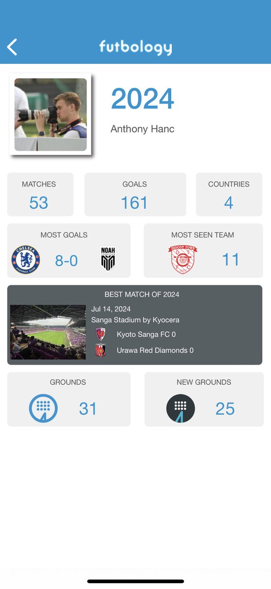 2️⃣0️⃣2️⃣4️⃣ OUT AND OVER!!!!