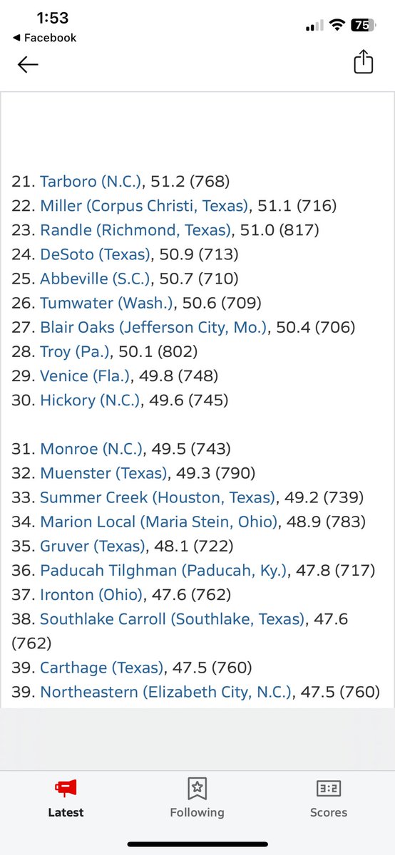 Venice High Offense checks in at #29 in the country #1 in Florida.  Against the toughest competition around! #ITSJUSTDIFFERENTHERE