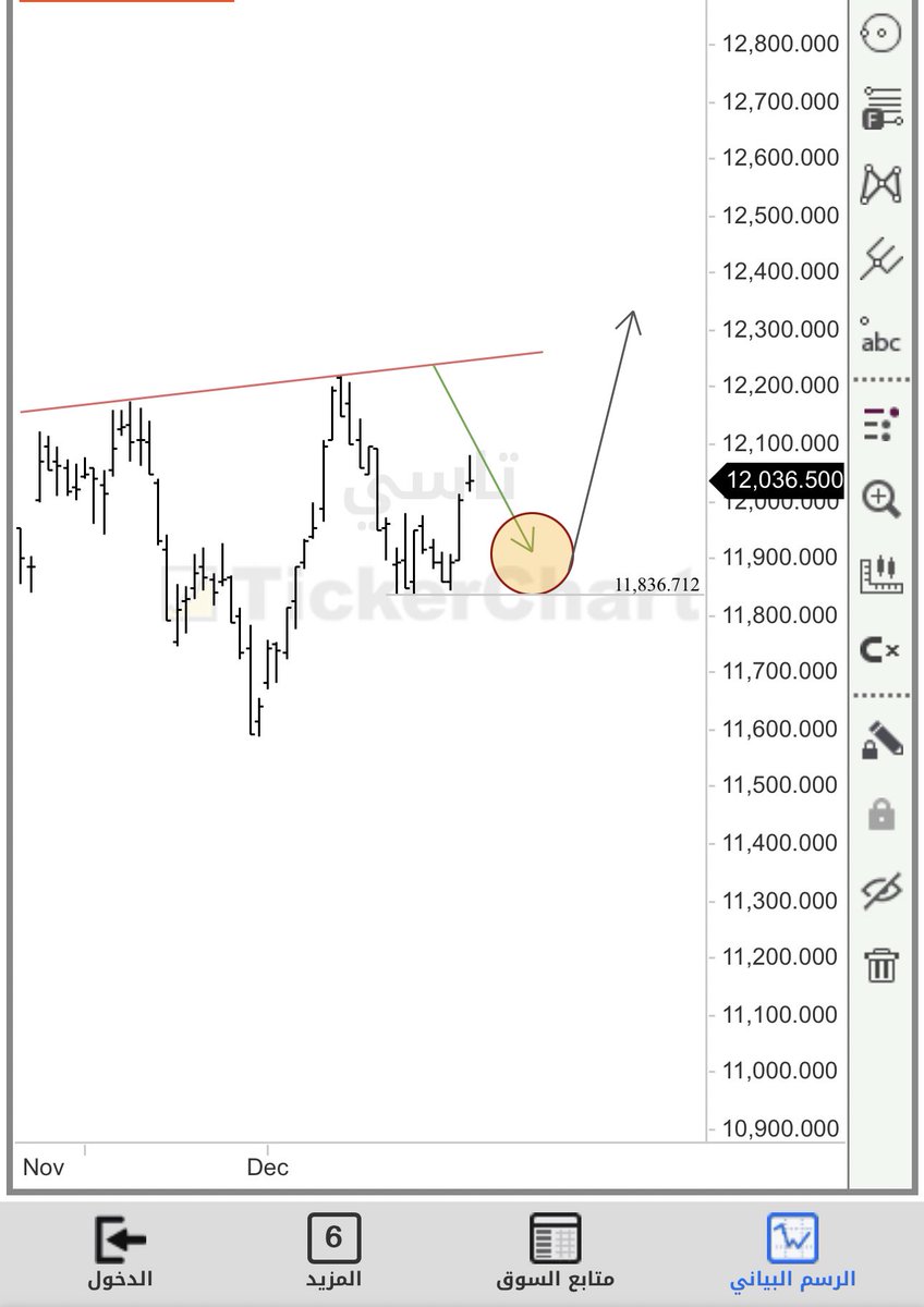 ابــو انــس tweet media
