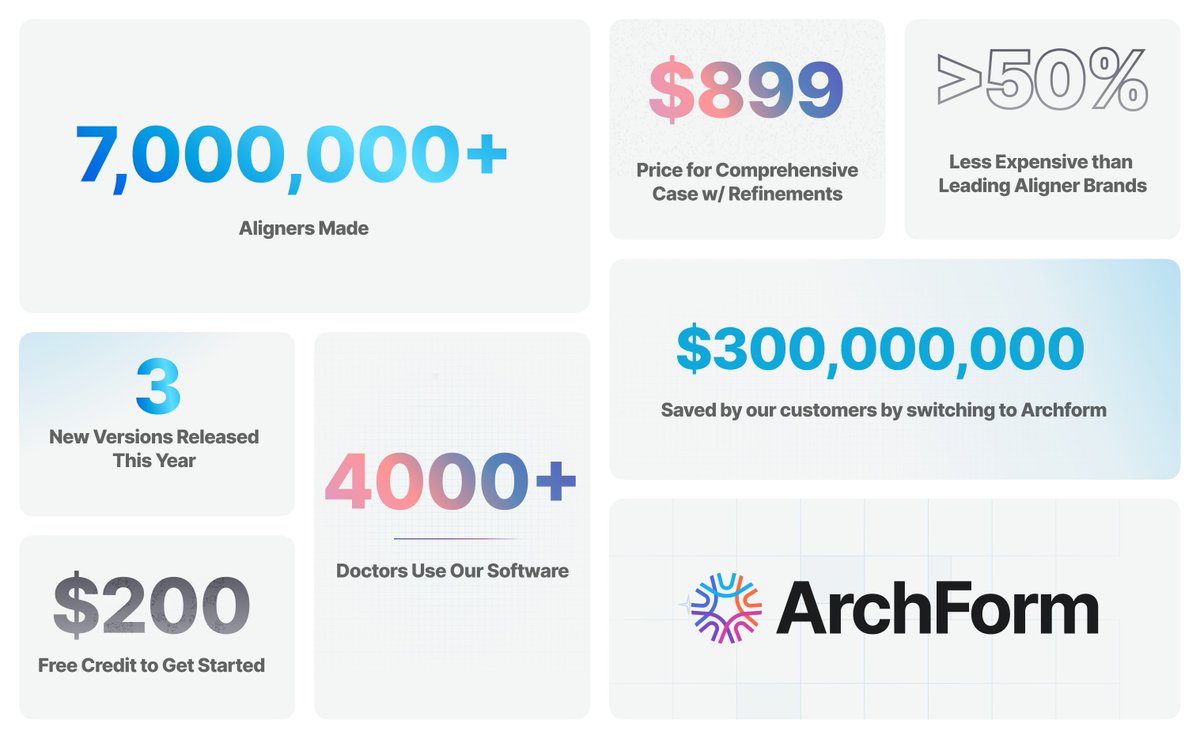 2024 has been a very exciting and busy year for us! 
We are thankful for our dentists, orthodontists, and partners who have made this possible. 
We have so much more to share with you in 2025!