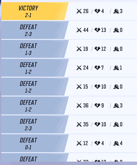 YTGodstatus's tweet photo. Every game of Competitive on Marvel Rivals for me is genuinely like I have a team of newborns I should NOT be 2x+ my other dps' damage. https://t.co/w83mGOZkoI