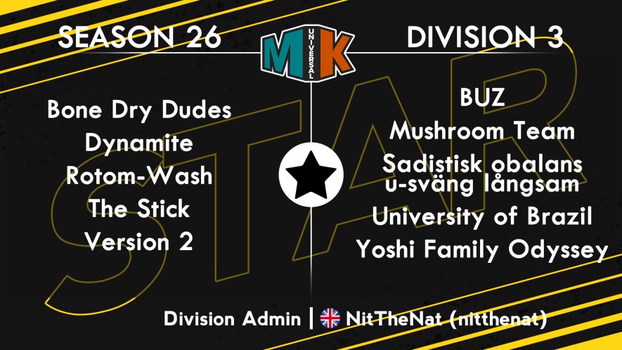 It's MKU season again. Goodluck fellow D3 Gamers. 🤝