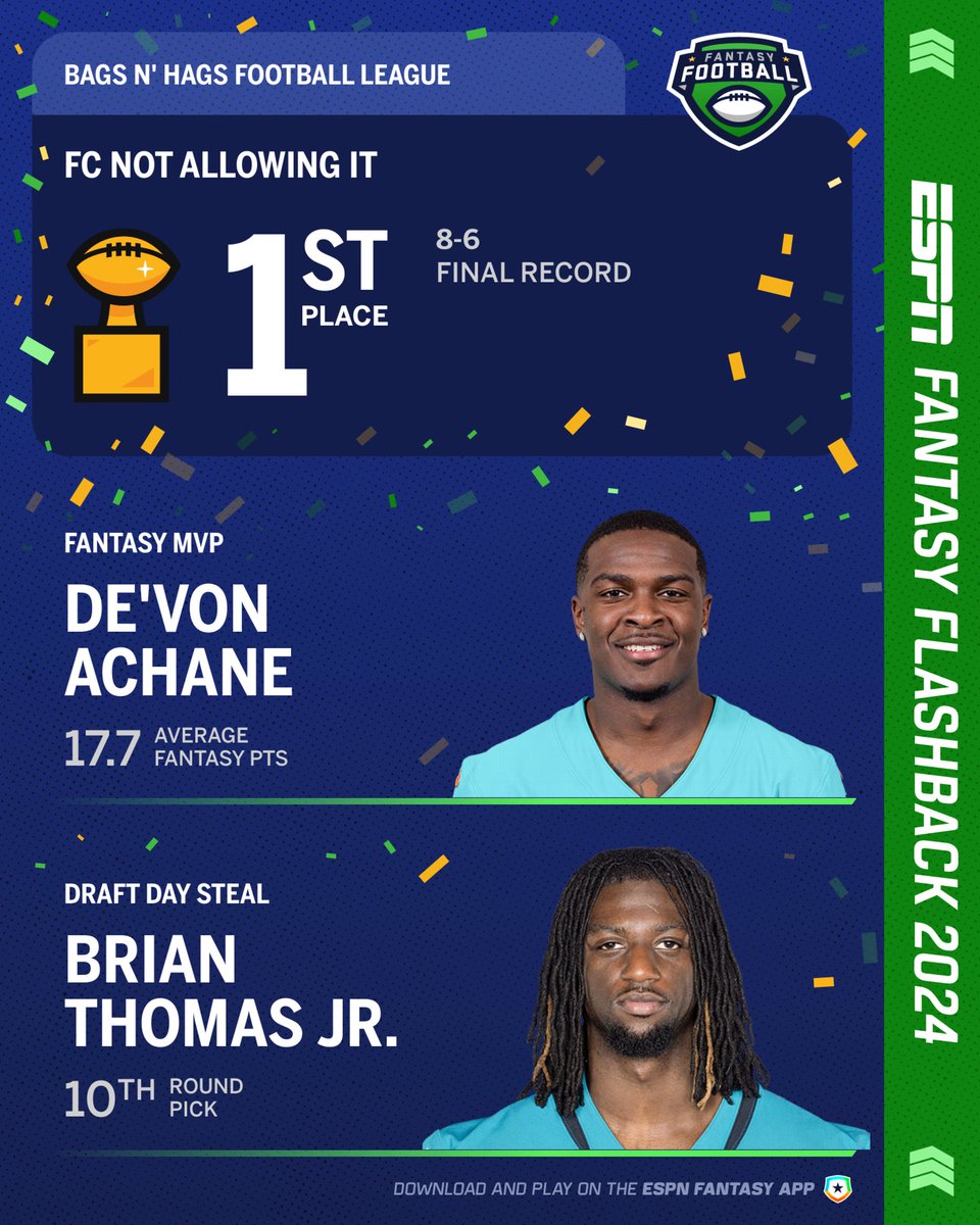 Danny_Apajee's tweet image. Check out my 2024 ESPN Fantasy Football Flashback via @ESPN Fantasy - via @ESPN Fantasy