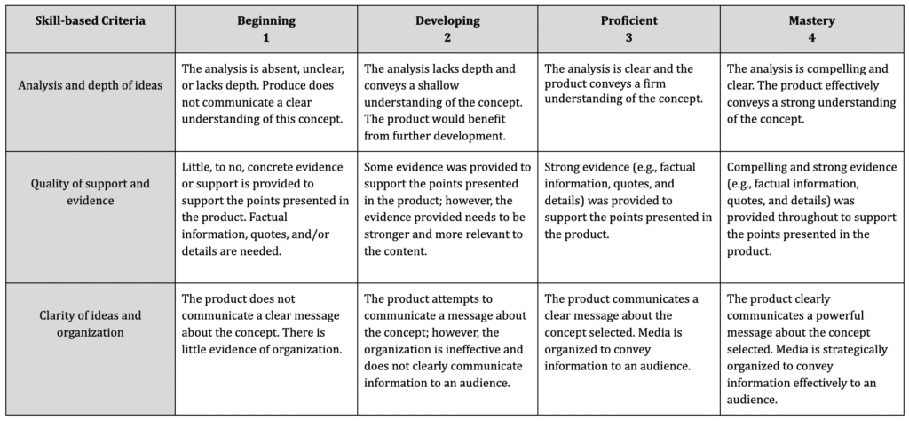 😩 Do exams get your students ( &amp; you!) feeling stressed out? 

Consider replacing them with performance tasks: bit.ly/4cbaJQp

#blendchat #edchat