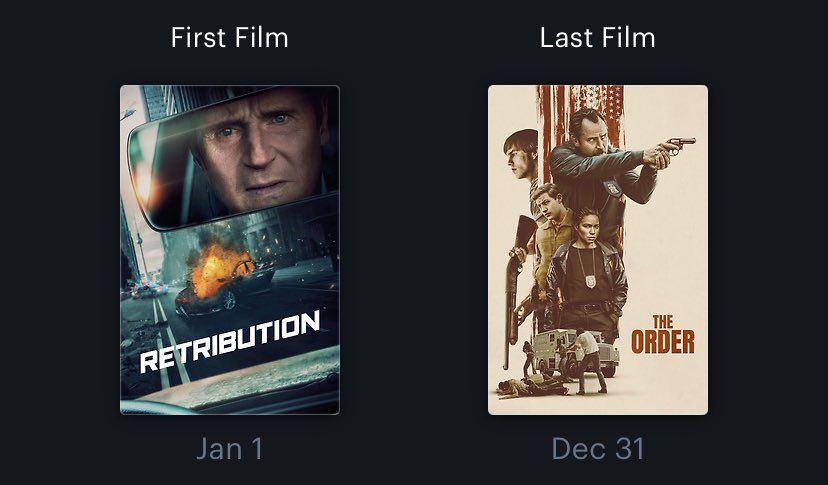 duuennde's tweet photo. @letterboxd https://t.co/7t5p4o4LvS
