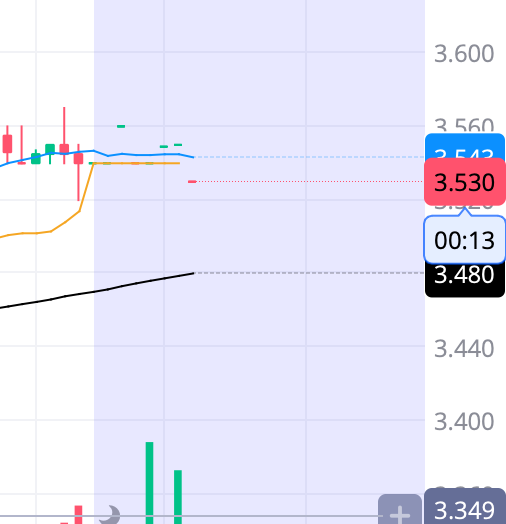 Some major AH volume came in on $GERN  🥁