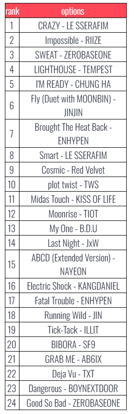 Dat's Jaki⁷⊙⊝⊜ (fan account) tweet media