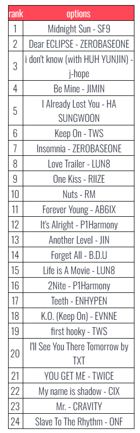 Dat's Jaki⁷⊙⊝⊜ (fan account) tweet media