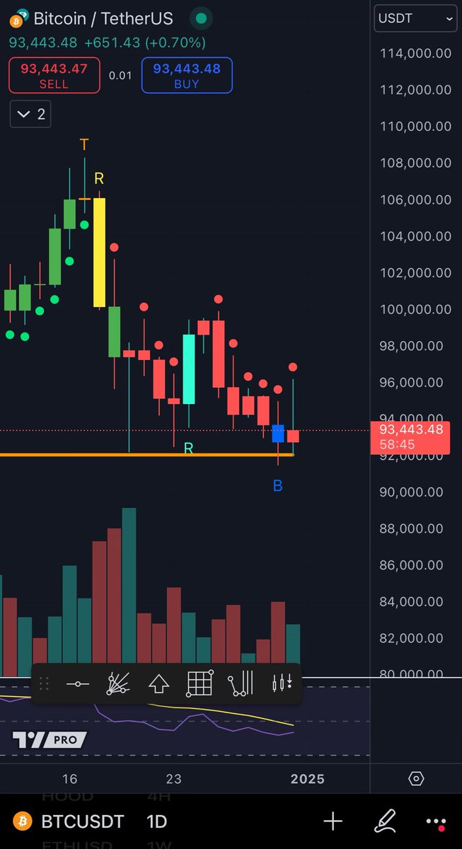 Don’t Follow Shardi B If You Hate Money tweet media