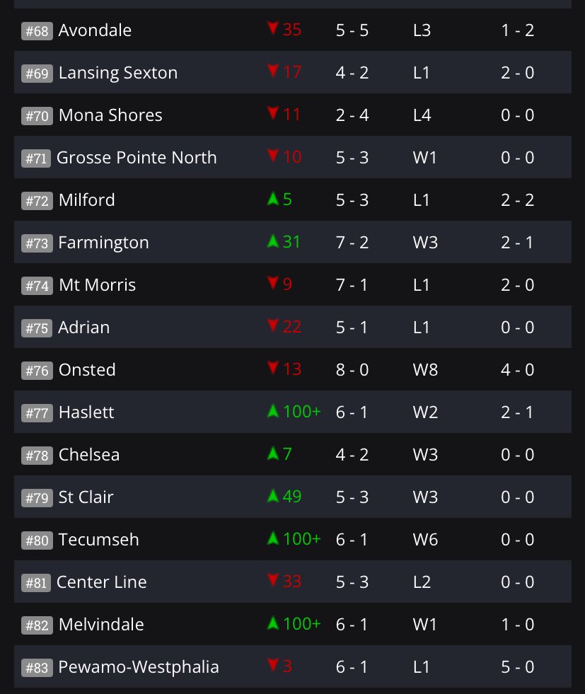 The D Zone Basketball (@thedzonebball) on Twitter photo #68-83: #68-83: