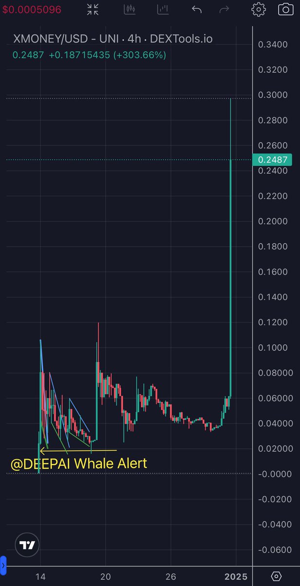 Cele7tial's tweet image. $XMONEY.

Another @DEEPAI #DEEPAI Happy New Year banger!

🎇 🎆 🧨