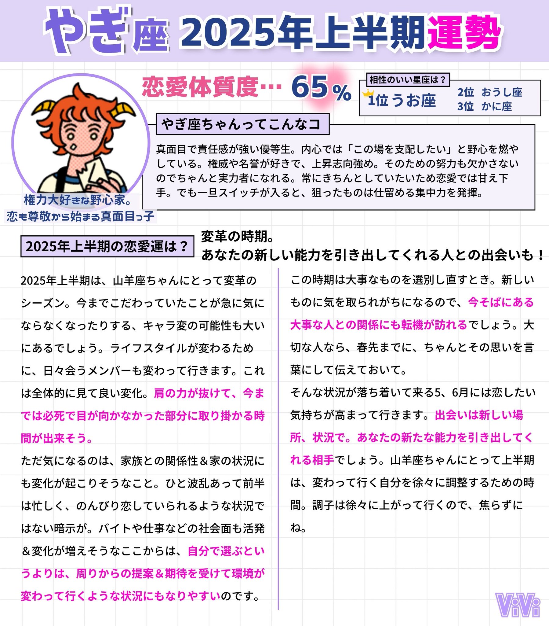 占い#恋愛相性#月星座#月星座双子座#太陽星座#恋愛占い#うらない