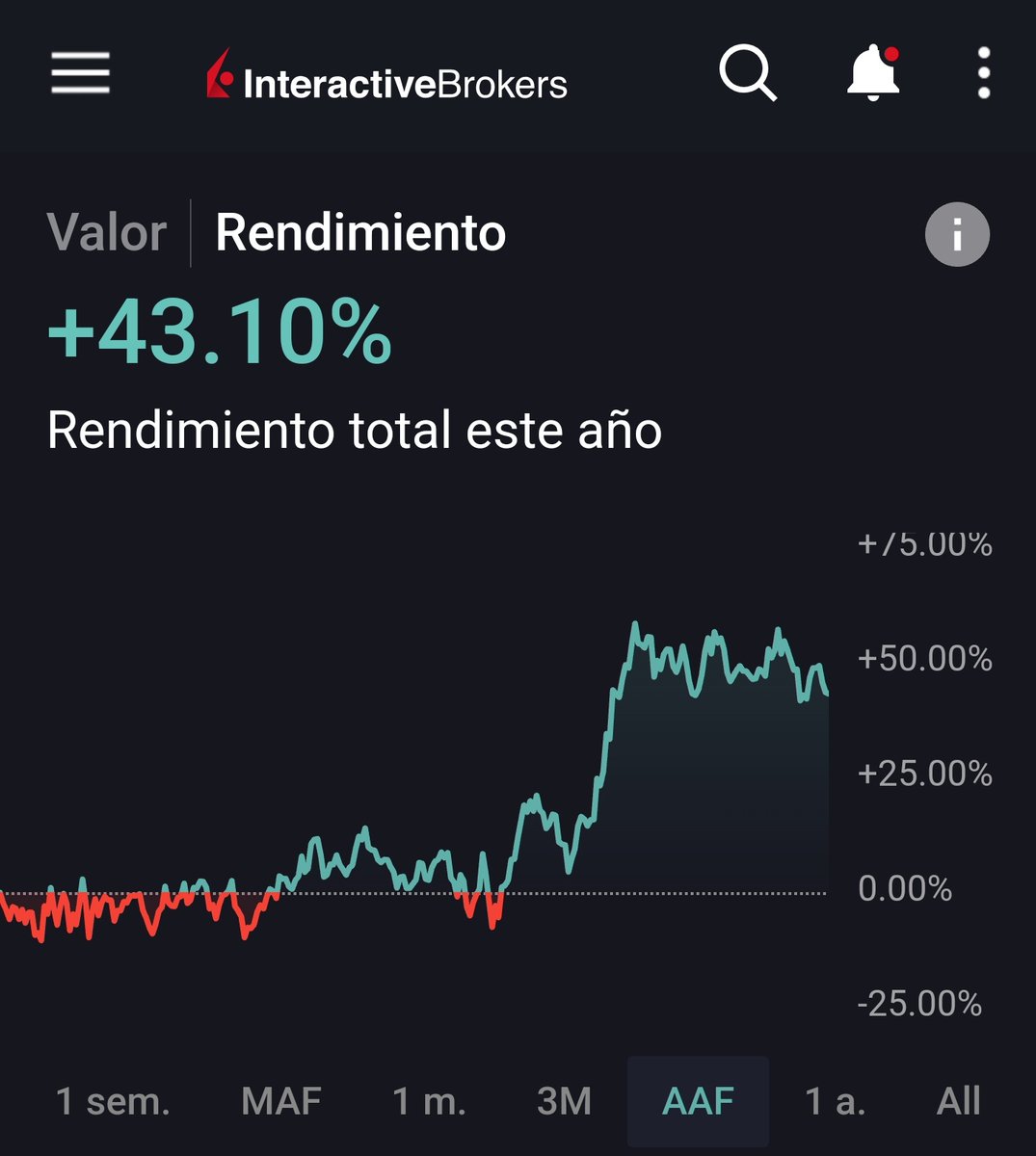 AnonimoInversor's tweet image. No ha ido mal este año. Feliz 2025