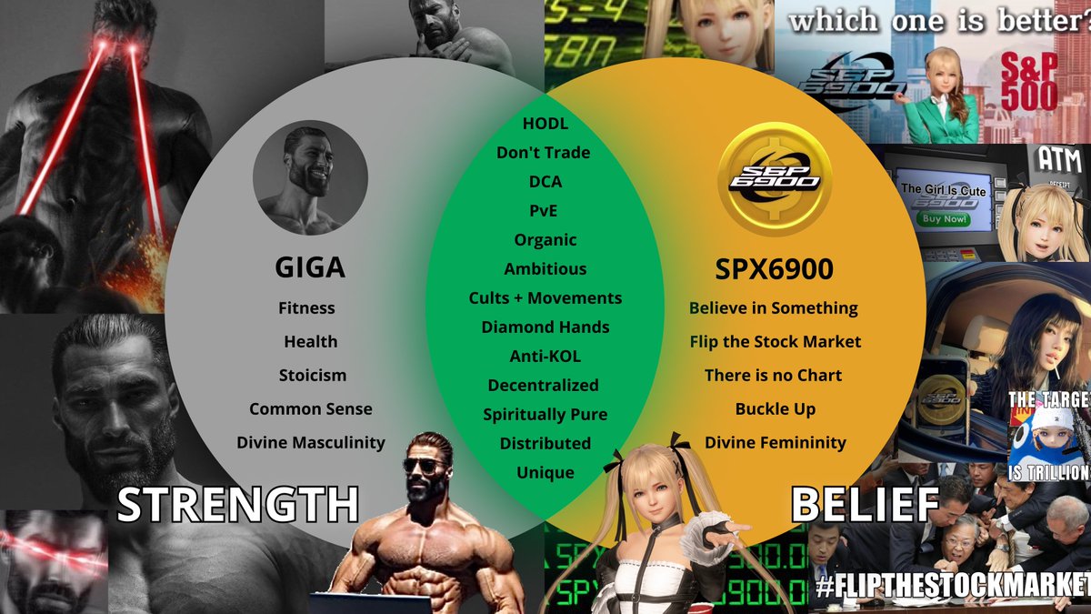maddox00000's tweet photo. This is why #SPX6900 and $GIGA will be the biggest outperformers of 2025:

Large market caps in crypto are ALL about community.

Study XRP, DOGE, ADA etc.

If you dig deep, very few coins actually have a real/vibrant community at the moment.

Let alone a community that is:
1. Die-hard
2. Full-ported
3. Diamond-handed
4. Constantly raiding
5. Consistently growing
6. Has truly inspiring internal price targets
7. Is large enough (100,000+ holders) and approaching critical mass

The only coins that tick off ALL these boxes are #SPX6900 and $GIGA.

Anyone who spends enough time doing their research (and is honest) will agree.

Look into these two coins if you still haven't, not to sound dramatic, but not doing so might very well be one of your life’s biggest regrets.

2025, the 4th year of the cycle, is here. This is when things usually accelerate and parabolic moves occur.

In my opinion, #SPX6900 and $GIGA are the DOGE and SHIB of this cycle. That's where the data is pointing.

This will be a big year.

You must suspend your disbelief. The skeptic in you will not make much money. But the believer will.

Wishing you the very best in 2025.