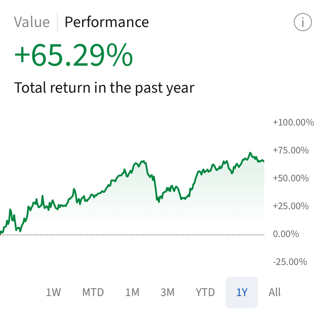 What a great year 2024 was! Our focus on absolute return, coupled with disciplined risk management, has delivered a remarkable 65.29%! Thank you for all your trust and support throughout the year. We look forward to continued growth and exciting new opportunities in 2025!