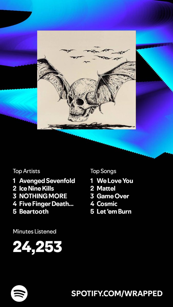 And that’s a #SpotifyWrapped2024 🤘