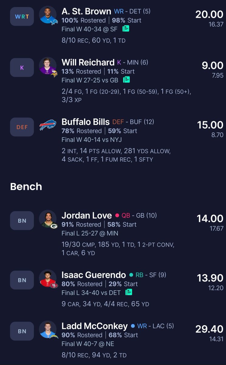 alexkot02's tweet photo. @NoExpertFF Did this In a 10 team 😳 https://t.co/lcZq9bdDdD