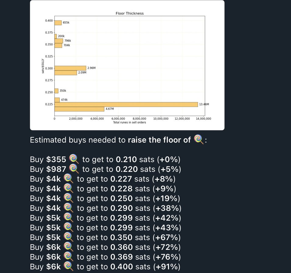$SILLY collection dropping soon + floor heating up? 👀
Don’t sleep! I don’t make the rules.
Lasers stay on! 🚀🔥
#Runes #BTC #SILLY