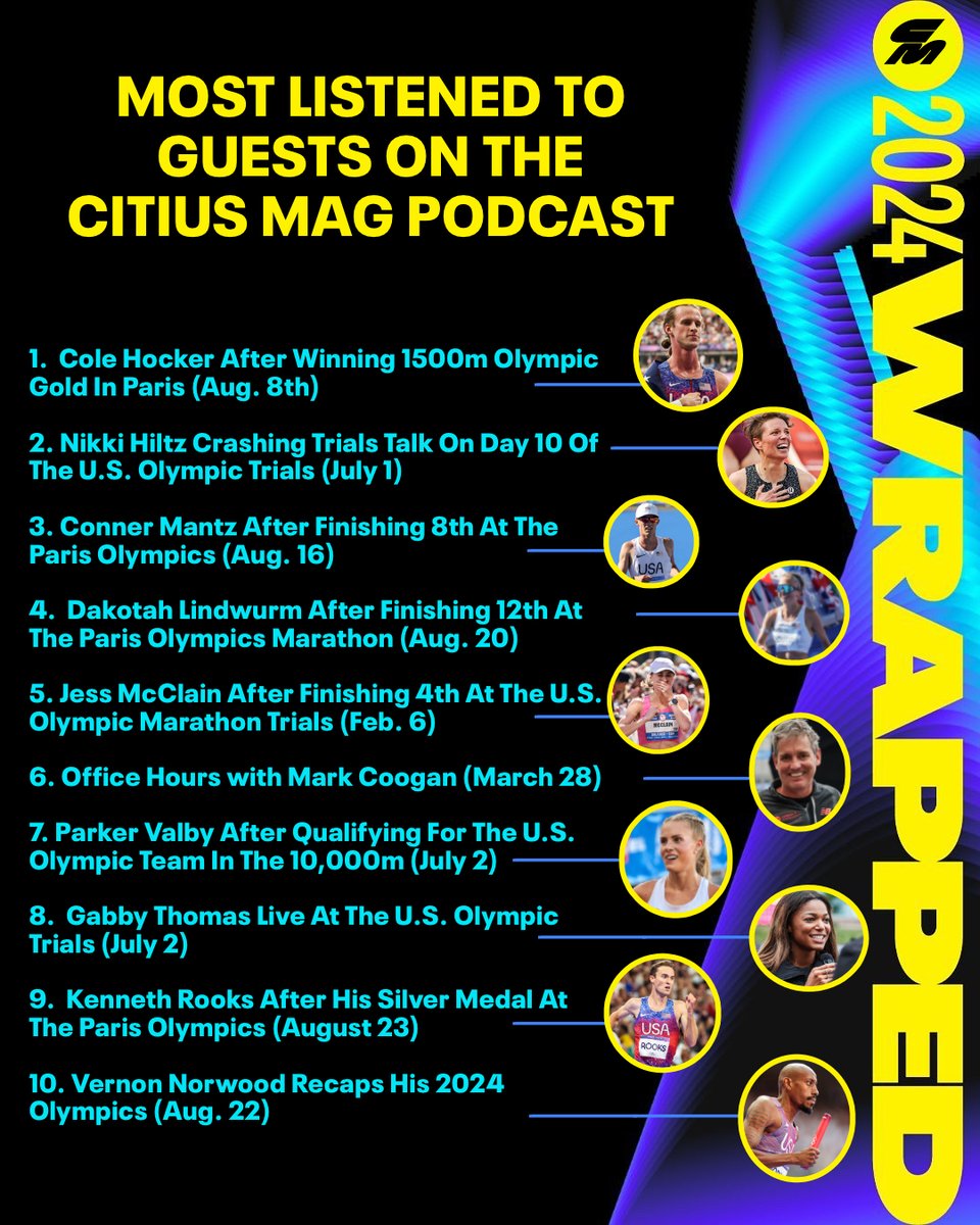 Chris Chavez (@chrischavez) on Twitter photo Who were the most listened to/steamed guests on The <a href="/CitiusMag/">CITIUS MAG</a> Podcast in 2024?
This year's top 10 honors go to <a href="/cole_hocker/">cole hocker</a>, @Nikki_Hiltz, Conner Mantz, Dakotah Lindwurm, <a href="/JessTonn/">Jessica McClain</a>, <a href="/mark_coogan/">Mark_J_Coogan</a>, <a href="/parker_valby/">Parker Valby</a>, <a href="/itsgabbyt/">Gabby Thomas</a>, Kenneth Rooks and <a href="/Vernon400m/">Vernon L. Norwood</a>. Who were the most listened to/steamed guests on The <a href="/CitiusMag/">CITIUS MAG</a> Podcast in 2024?
This year's top 10 honors go to <a href="/cole_hocker/">cole hocker</a>, @Nikki_Hiltz, Conner Mantz, Dakotah Lindwurm, <a href="/JessTonn/">Jessica McClain</a>, <a href="/mark_coogan/">Mark_J_Coogan</a>, <a href="/parker_valby/">Parker Valby</a>, <a href="/itsgabbyt/">Gabby Thomas</a>, Kenneth Rooks and <a href="/Vernon400m/">Vernon L. Norwood</a>.