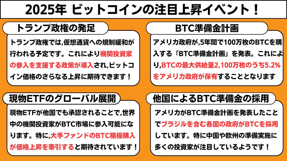 CoinPartner_'s tweet photo. 📈BTCが2025年中に15万ドルを超える理由📈
1月の現物ETF承認(+84%)や11月6日にトランプ氏が大統領に再就任したことで+538%の上昇幅を記録したビットコイン( $BTC)...2024年の振り返りと2025年の価格予想を4コマ解説します！

💡BTCが15万ドルを超える可能性が高い理由💡
1️⃣トランプ政権による仮想通貨への規制緩和
2️⃣BTC準備金計画による希少性の上昇
3️⃣BTC現物ETFのグローバル展開
4️⃣他国によるBTC準備金の採用

2025年からのトランプ政権発足により、更なる最高値更新が期待されているビットコインですが、トランプ政権後は急騰するのではなく、右肩上がりのイメージで15万ドル越えを記録すると見ています。

ここまでの推移を見てみると、BTCは11月から急上昇を記録し、最高値を何度も更新したものの、下落トレンド(価格調整)が何度か確認できます。

乖離が発生していると価格調整は必ず発生するので、コインパートナーとしては「3歩進んで1歩下がる」のようなイメージで2025年中に15万ドル越えを記録すると見ています！

コインパートナーのDiscordではメンバー限定に仮想通貨の買い増しポイントをリアルタイム通知しています。
この機会に無料登録してビットコインを現物保有してみませんか❓
https://t.co/ZUK7YdsJrJ
