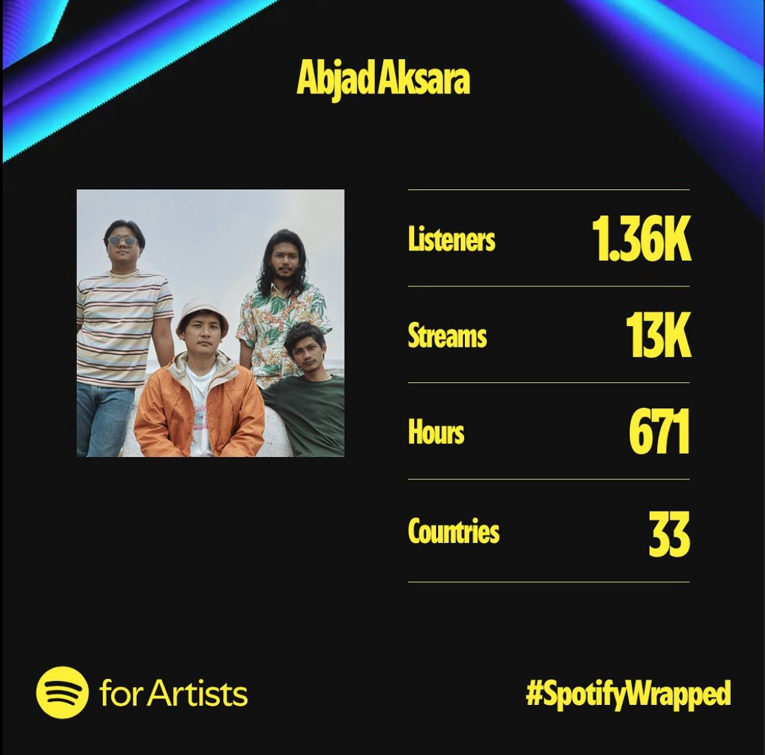 Abjad Aksara - Menjadi Manusia OUT NOW tweet media
