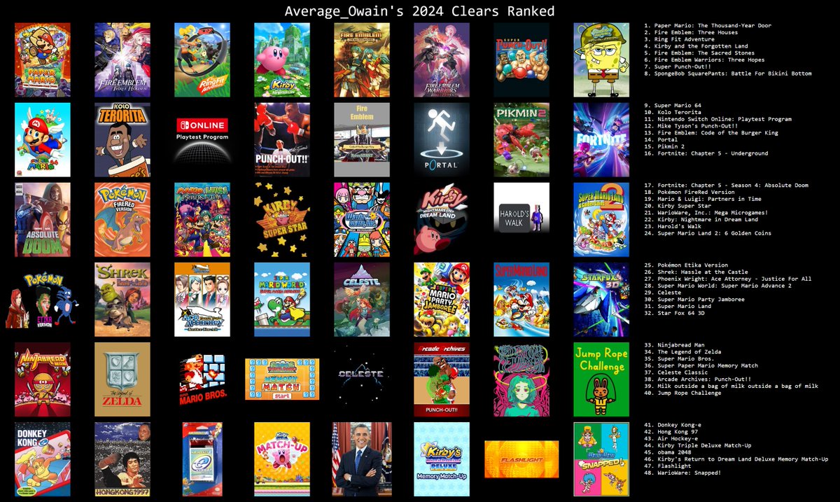 And the finale to my 2024 media thread... every game I played this year, ranked! Replayed games weren't eligible, but games I started during a previous year and finished this year (or 100%-ed for the first time) counted. All games are judged by their singleplayer experience.