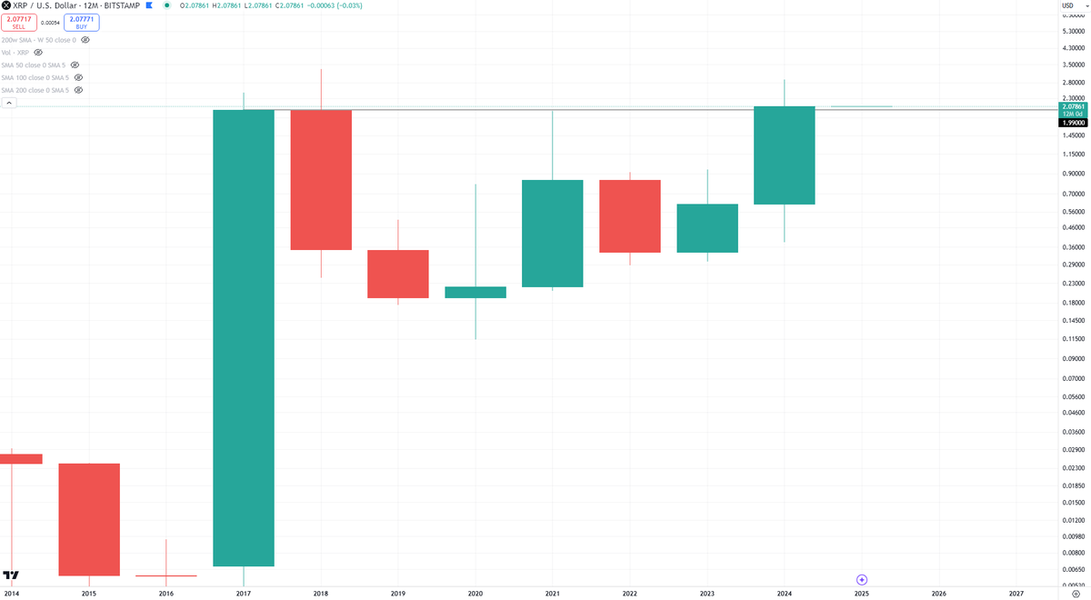 Blockchain Backer tweet media