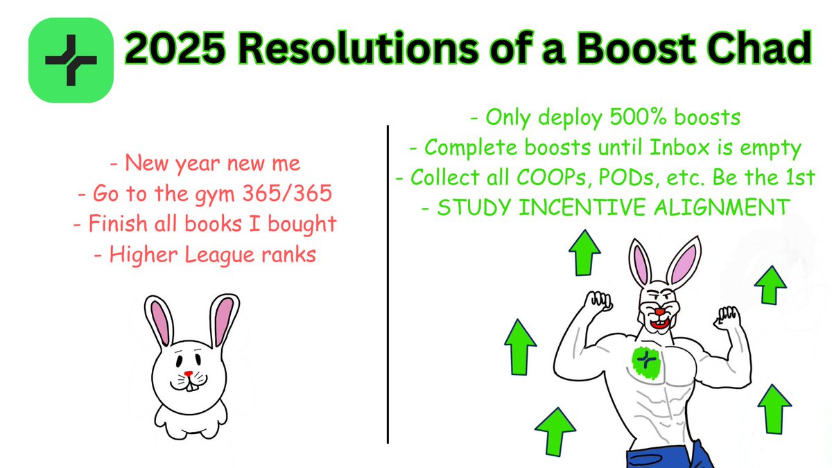 Happy New Year 🎇

🐰જ⁀➴ Lock in and make big jumps with <a href="/boost_xyz/">Boost</a> in 2025 ➡️