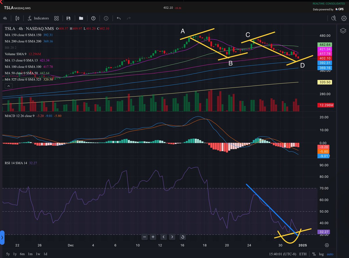 ➕WS:15572072608✔️ TSLA stock forecast,trading strategy