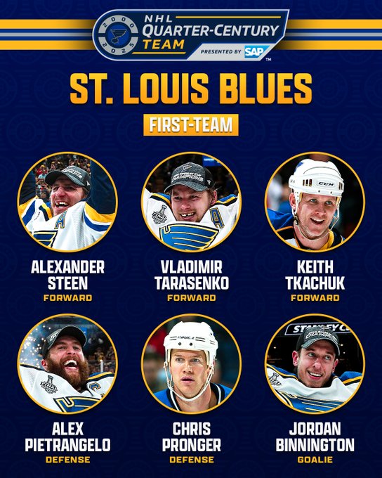 At the top is the St. Louis Blues NHL Quarter-Century Team logo. Below that in yellow text on a blue background “St. Louis Blues”. Below that in white text on a yellow background "First-Team". 

Below are six circles with a photo of a player and their name and position below in white and yellow text on a blue background as followed:

Alexander Steen - Forward
Vladimir Tarasenko - Forward
Keith Tkachuk - Forward
Alex Pietrangelo - Defense
Chris Pronger - Defense
Jordan Binnington - Goalie