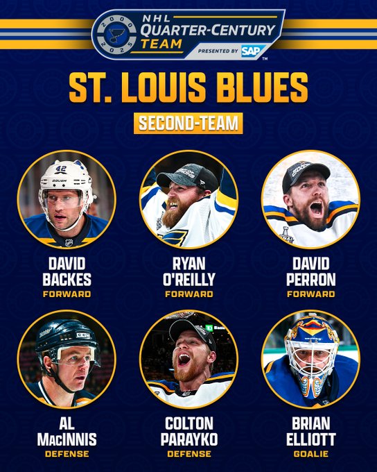 At the top is the St. Louis Blues NHL Quarter-Century Team logo. Below that in yellow text on a blue background “St. Louis Blues”. Below that in white text on a yellow background "Second-Team". 

Below are six circles with a photo of a player and their name and position below in white and yellow text on a blue background as followed:

David Backes - Forward
Ryan O'Reilly - Forward
David Perron - Forward
Al MacInnis - Defense
Colton Parayko - Defense
Brian Elliot - Goalie