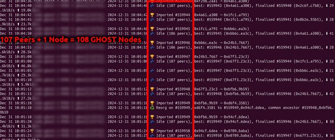 One of our #NodeRunners can see 107 #peers on the #GHOST #node. This means we have at least 108 #nodes on $GHOST #TestNet. All this in just 60 days.

Become GHOST #NodeOperator 
🔗 https://chain.ghostchain.io/

#web3 #blockchain #validator