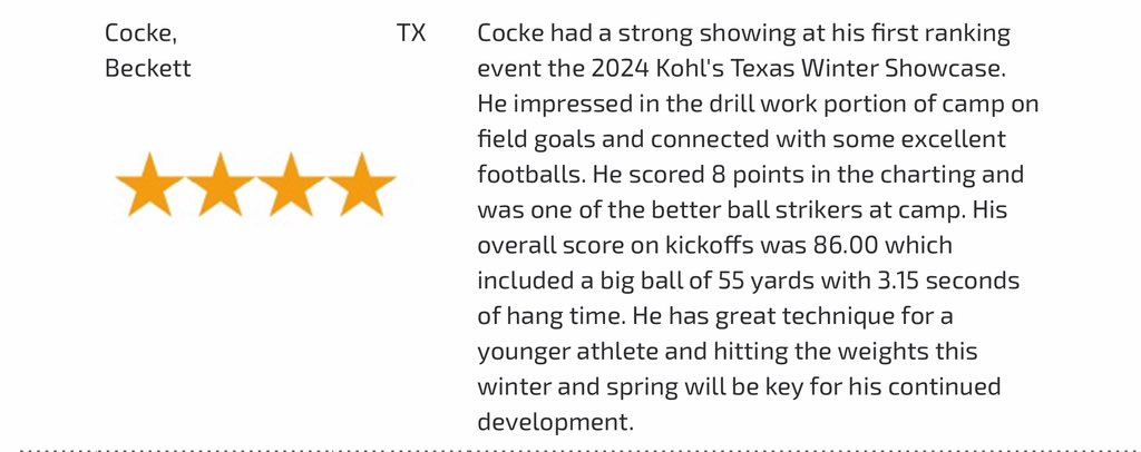 Beckett Cocke 4⭐️ (@beckettcocke) on Twitter photo CO2027 | 6'0 | 170
Blessed to be ranked as a 4⭐️ kicker by <a href="/KohlsKicking/">Kohl's Kicking Camps</a>
<a href="/CoachCNRoberts/">Coach Chris Roberts</a> <a href="/Coach_Coats/">Kyle Coats</a> <a href="/CoachWide34/">DeMarcus Widemon</a> <a href="/TWCPFootball/">College Park Football</a> <a href="/NickGatto/">Nick Gatto</a> #AGTG CO2027 | 6'0 | 170
Blessed to be ranked as a 4⭐️ kicker by <a href="/KohlsKicking/">Kohl's Kicking Camps</a>
<a href="/CoachCNRoberts/">Coach Chris Roberts</a> <a href="/Coach_Coats/">Kyle Coats</a> <a href="/CoachWide34/">DeMarcus Widemon</a> <a href="/TWCPFootball/">College Park Football</a> <a href="/NickGatto/">Nick Gatto</a> #AGTG