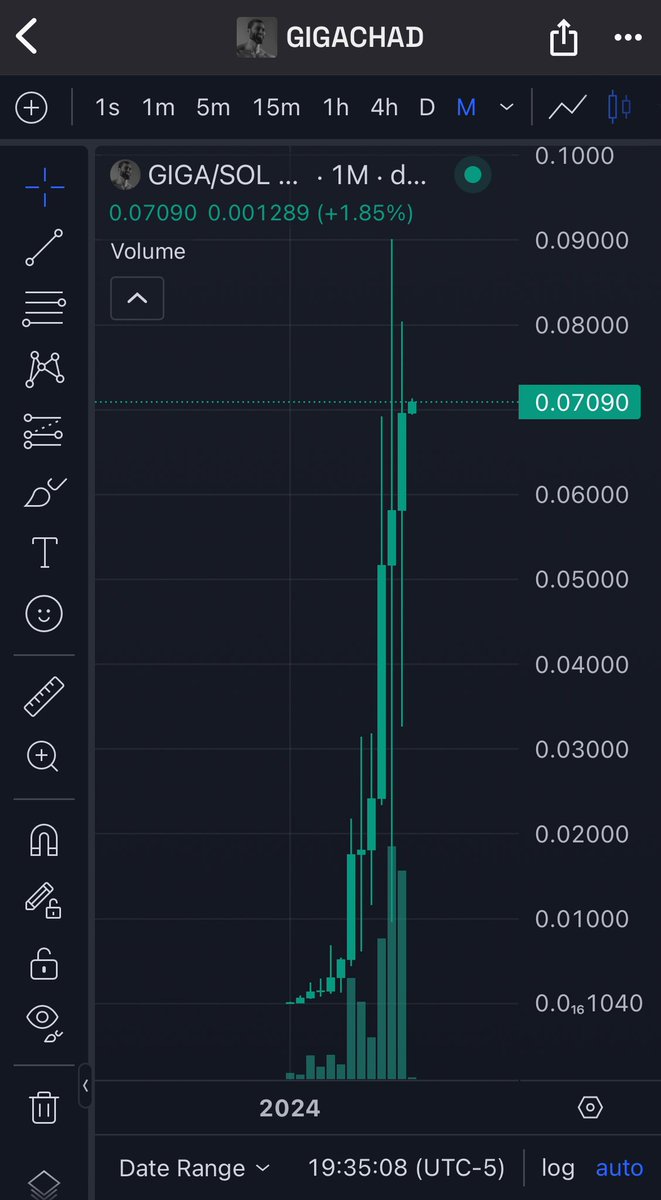 NotChaseColeman's tweet image. $GIGA has closed every month of 2024 in the green. In other words, for the entirety of the projects existence. 

To another 12 green monthly closes. 

The is no second best.
