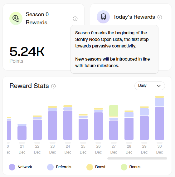 ChainMapper's tweet image. 🎉 Happy New Year 2025! Start the year right with Season 0 on @Gradient_HQ!

1⃣ Sign up: app.gradient.network/signup?code=QR…
2⃣ Install the browser extension
3⃣ Log in via the extension
4⃣ Stay connected to internet and earn rewards all year long! ✨

#Airdrop #Crypto