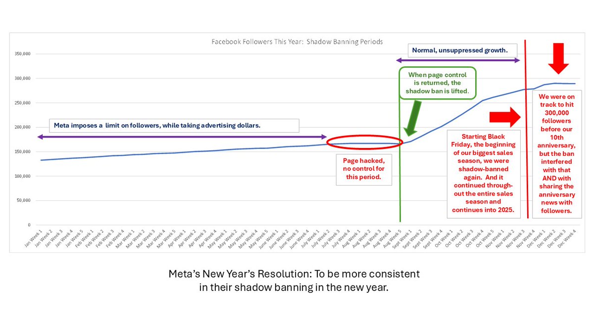 Sisters of the Valley (@sistersofcbd) on Twitter photo 