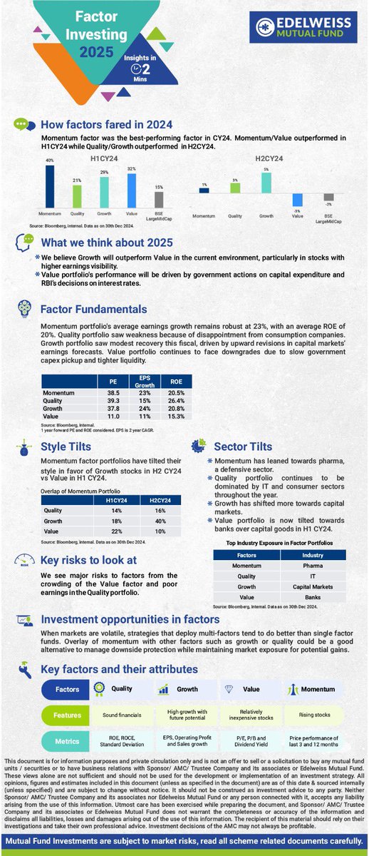avasthiniranjan's tweet photo. Why slog through 100s of slides?
Equity, debt, and factor market outlook for 2025 decoded in just 2 minutes - short, smart, and to the point.

@EdelweissMF @iRadhikaGupta https://t.co/zQXKC0dacN