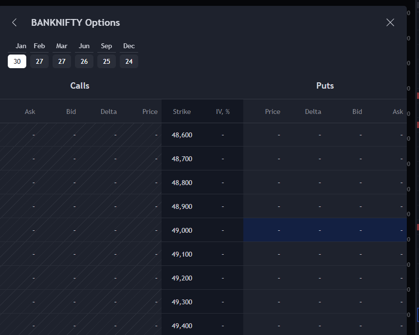 mahadevphad's tweet photo. @tradingview "Hi @tradingview, the Bank Nifty option chain for the 29th Jan 2025 expiry is not visible. Kindly update the date from 30th to 29th and confirm. Thanks! #TradingView #BankNifty" https://t.co/FQJczkP1p1