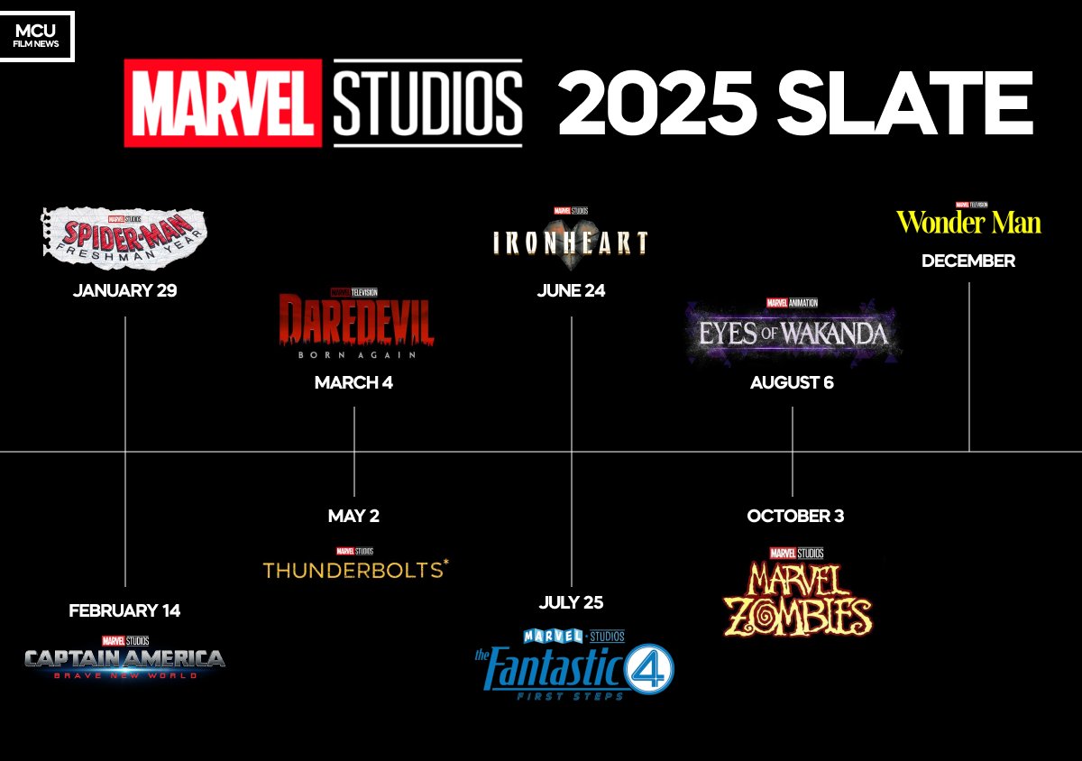 MCUFilmNews's tweet image. All Marvel Studios projects releasing in 2025: