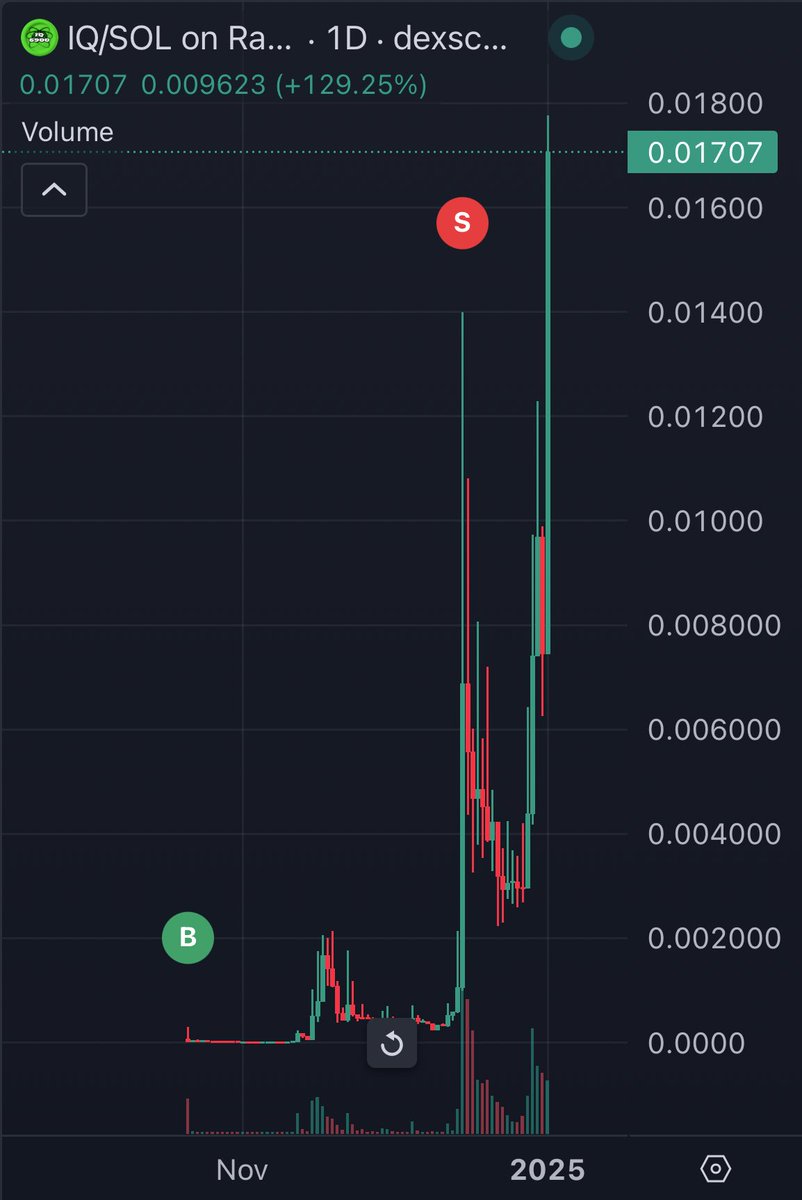 Ga__ke's tweet image. Wow 

High intelligence quotient