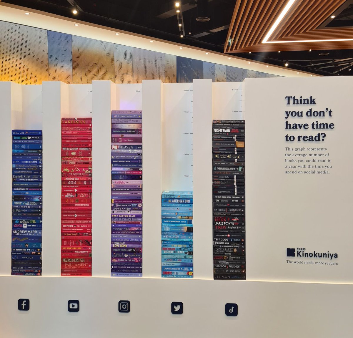 THINK YOU DON'T HAVE TIME TO READ?   This graph represents the average number of books you could read in a year with the time you spend on social media.  

-- 
How many books you planning to read in 2025?