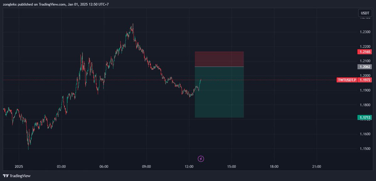 GubugCrypto tweet media