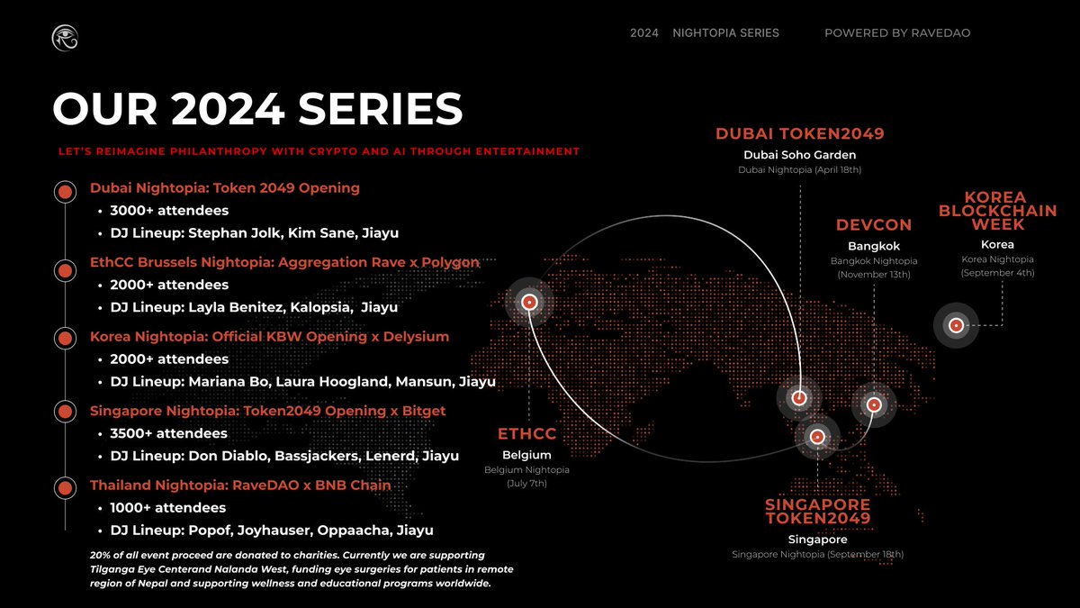 2024 was wild. 🌍🎶 

From floods in Dubai to record crowds in Singapore, we raved, built, and gave back.

20% of all event proceeds went to causes YOU chose—restoring sight in Nepal and supporting mindfulness worldwide.

Here’s how our crew turned music, blockchain, and vibes