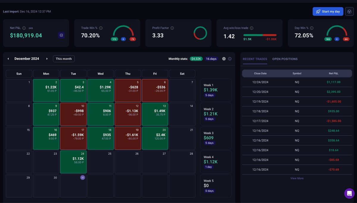 CapitalCarrtel's tweet photo. 2024 was a rollercoaster, but we CRUSHED it! 🚀

Ready to level up your trading? Join Capital Cartel's Discord and get:  
✅ Real-time buy/sell signals  
✅ Daily watchlists with key levels  
✅ Exclusive market insights  

💥 Promo Code: 2025 
– Get 25% OFF the premium membership!  
🎯 Last Month's Gains : +200%  
📈 2024 Gains: +$180K  

🔓 Try it risk-free! 3-day free trial – Love it or leave it, no questions asked.  

Don’t stay on the sidelines. Step into the game and start trading smarter.  

🔗 Join now 👉 https://t.co/eb2gEB6g76

⏳ Offer ends tonight at midnight – Let’s crush the market together! 💰🔥

$NQ_H $SPY $QQQ $ES_H
Here are the 5 best hashtags for your Twitter post:  

#TradingSignals #StockMarket #DayTrading #FinancialFreedom #MarketInsights #CapitalCarrtel