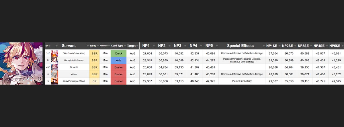 RTaisou's tweet image. #FGO
The NP Damage List Spreadsheet has been updated with the new Servant:
• ★★★★★ (SSR) (Saber) Richard I
apps.atlasacademy.io/db/JP/servant/…

docs.google.com/spreadsheets/d…